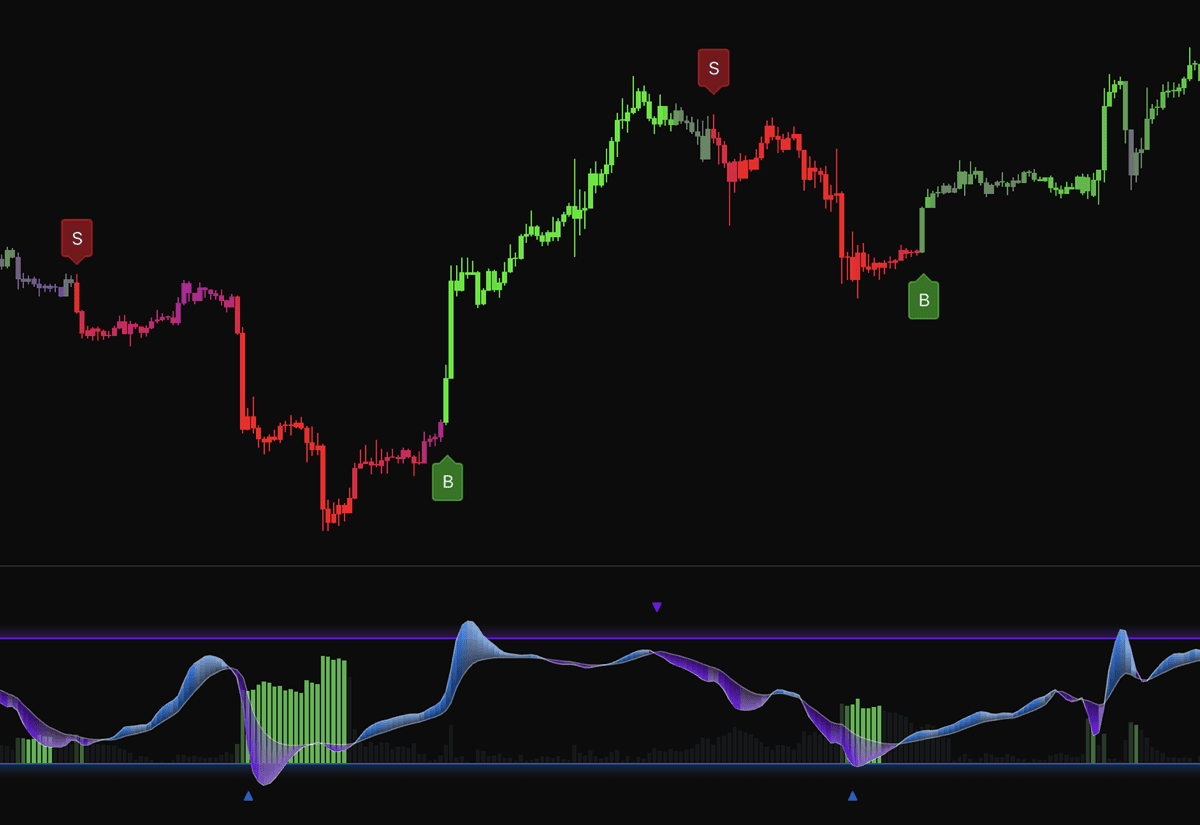 ChartPrime latest review image